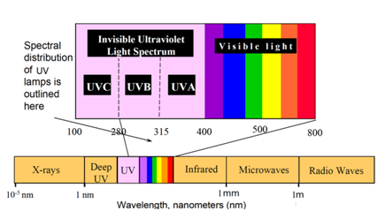 柯依努UVLED固化设备